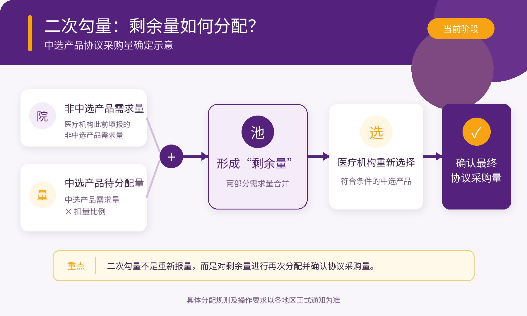 重要通知｜京津冀“3+N”联盟医用胶类二次勾量开启
